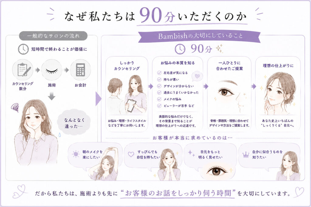 バンビッシュ　施術のこだわり