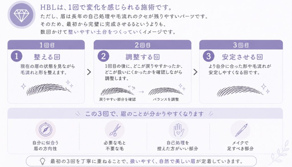 HBL バンビッシュ