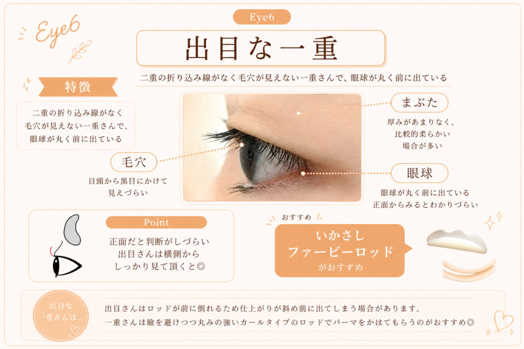 バンビッシュ　出目な一重