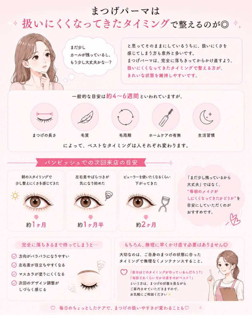 バンビッシュ　おすすすめまつぱ来店周期