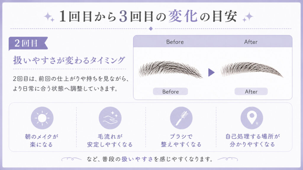 HBL 2回目の変化 バンビッシュ