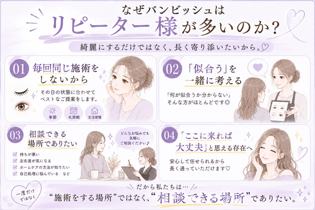 バンビッシュ　リピーター多い理由