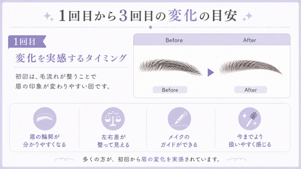 HBL 1回目の変化 バンビッシュ
