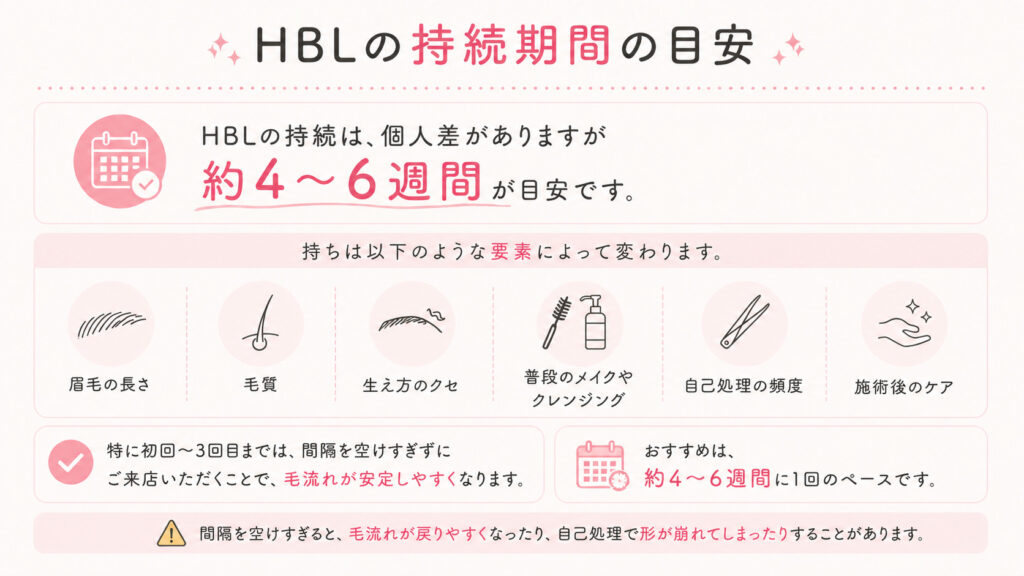 HBL 持続期間 バンビッシュ