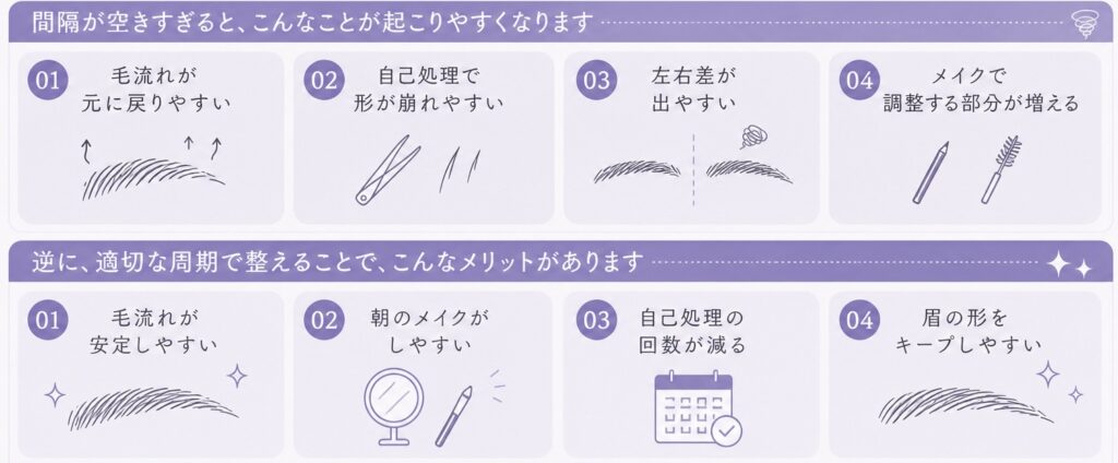 HBLのおすすめ周期 バンビッシュ