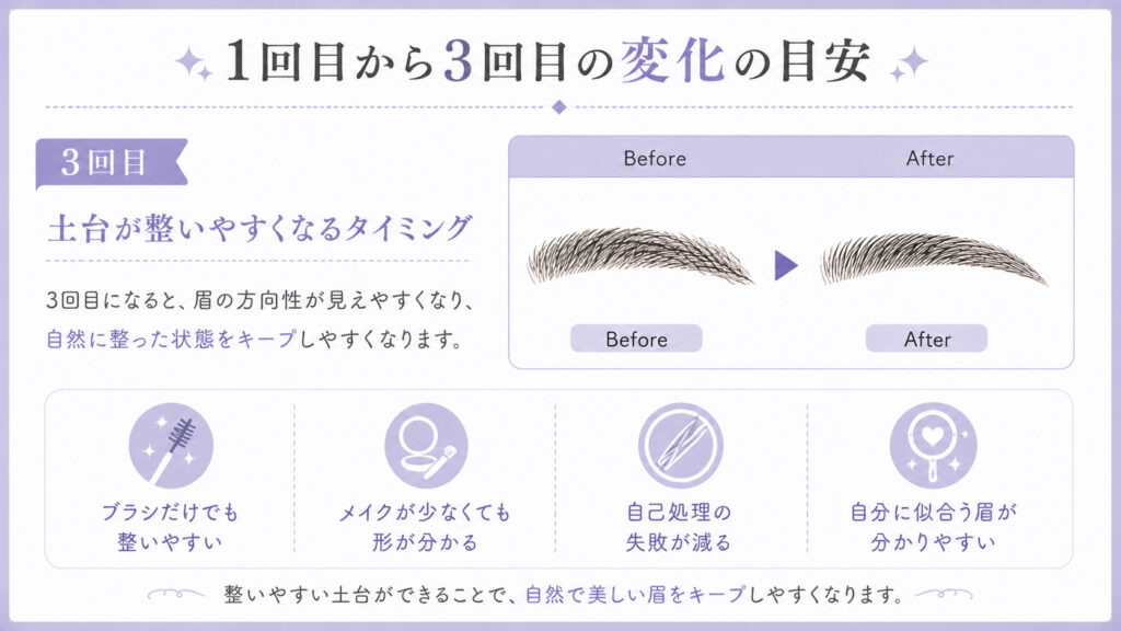 HBL 3回目の変化 バンビッシュ