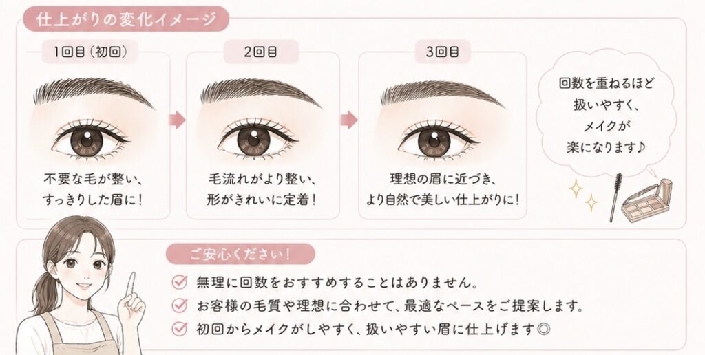 理想の眉が完成するまで