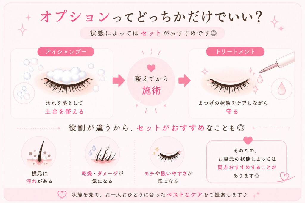 バンビッシュ　オプションケア