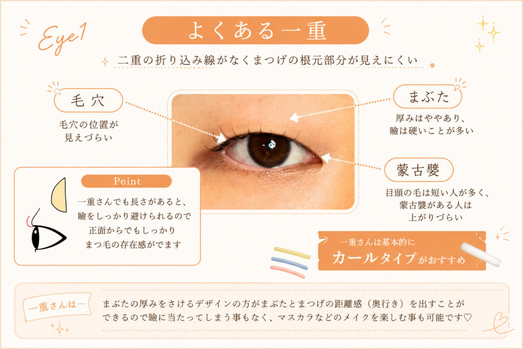 バンビッシュ　よくある一重