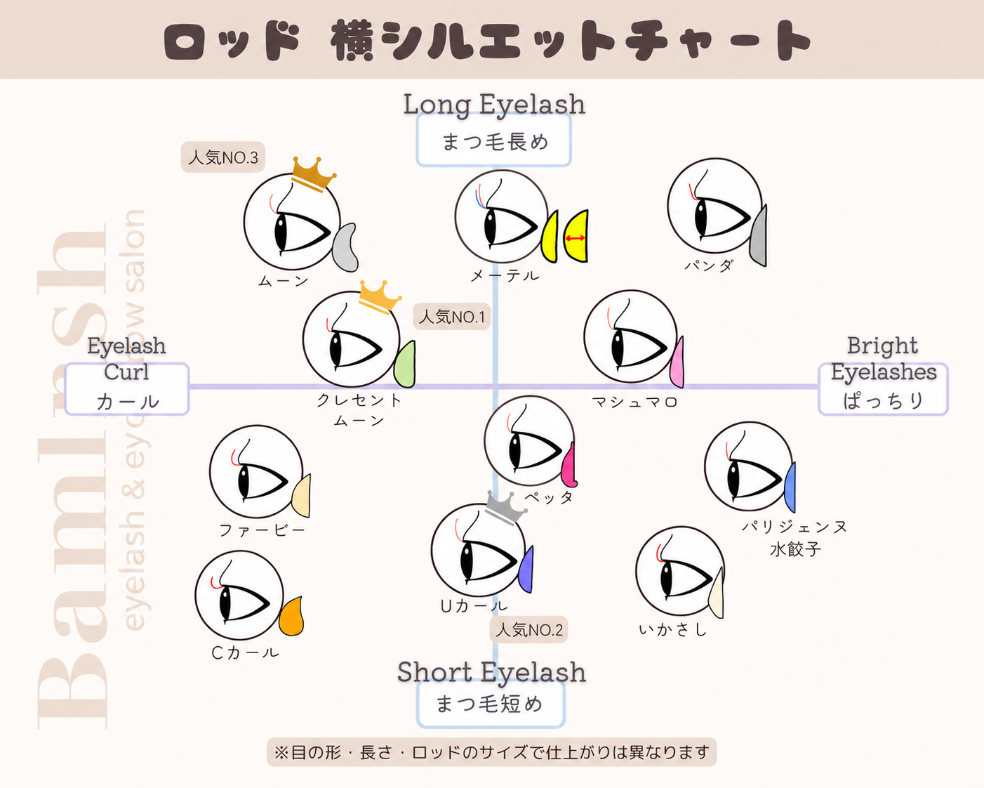 ロッド横シルエットチャート